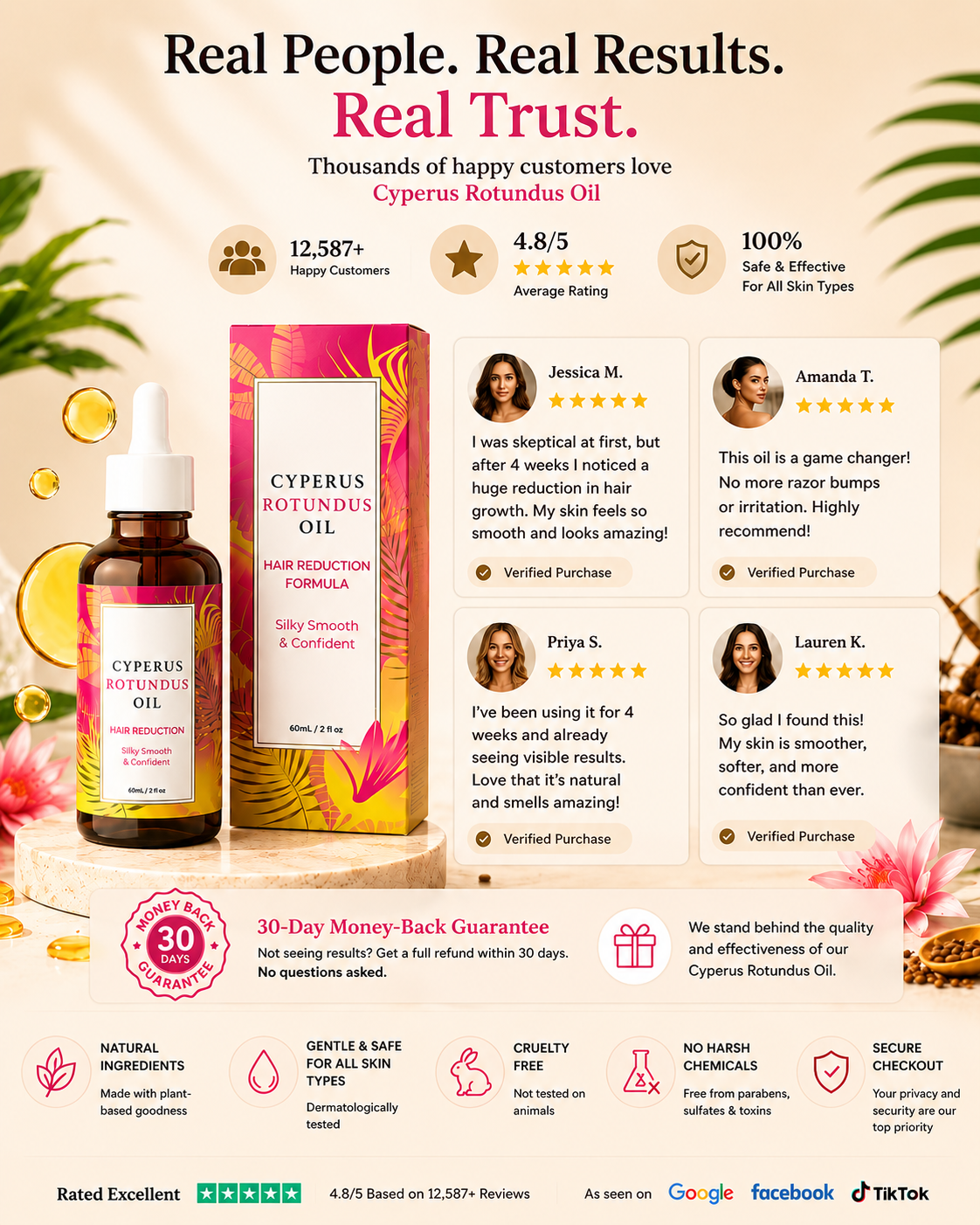 Cyperus Hair Reduction Serum™