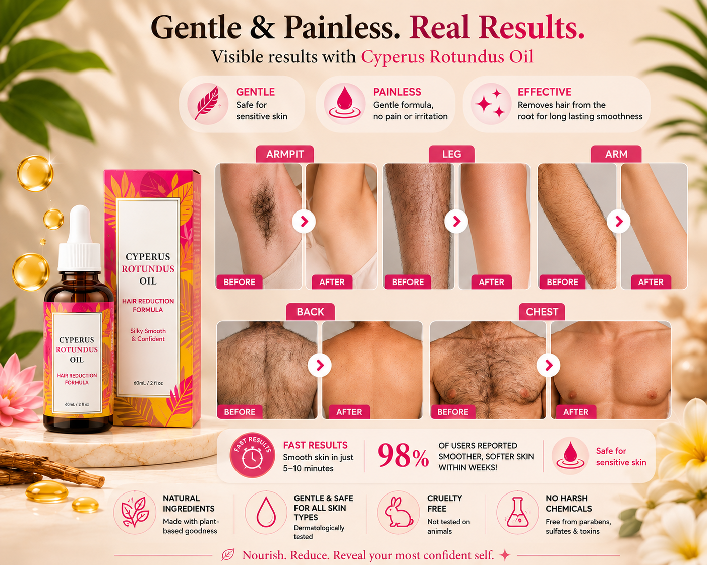 Cyperus Hair Reduction Serum™